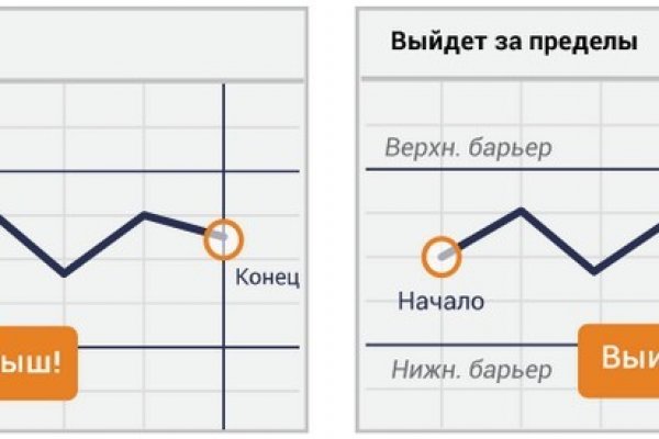 Кракен наркомаркет