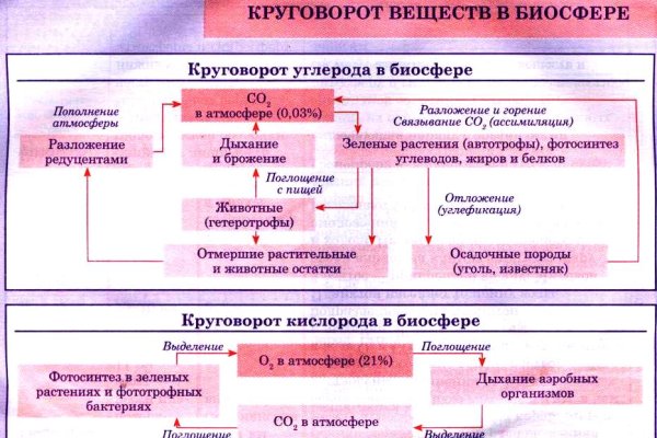 Как попасть на кракен с айфона